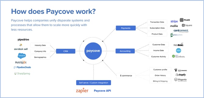 how-paycove-works
