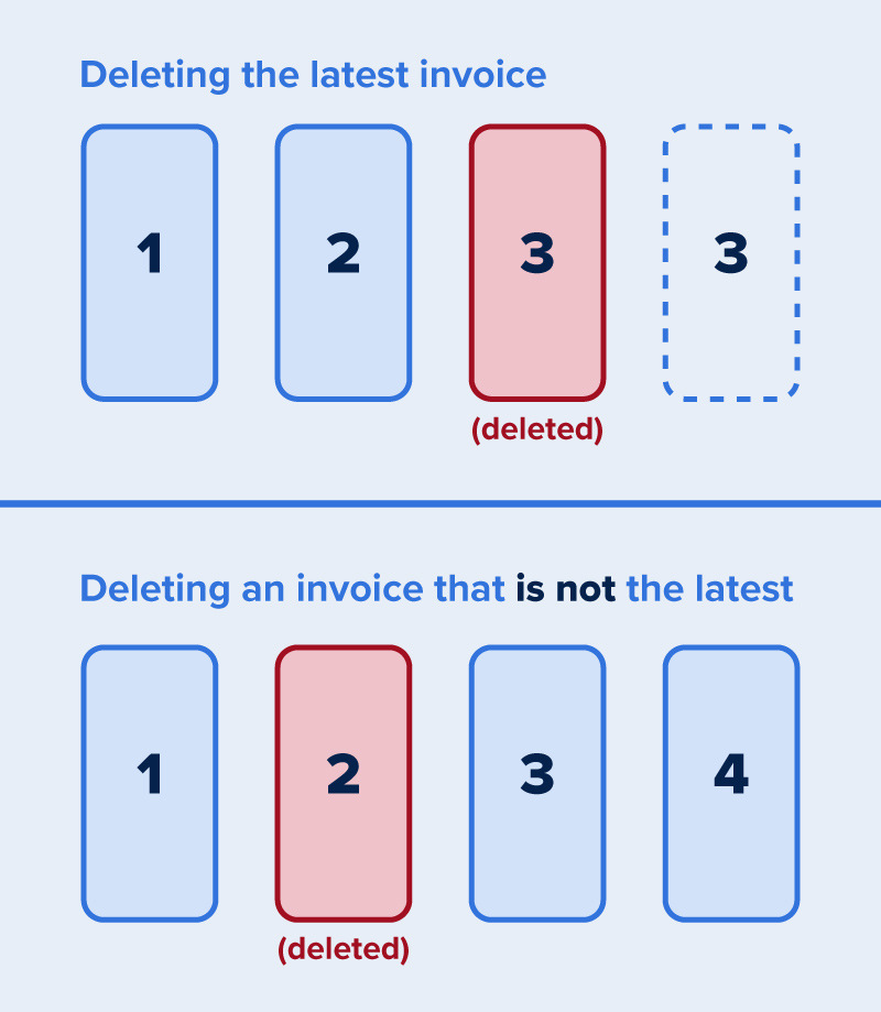 What happens to the ID number when I convert quotes and invoices, or ...